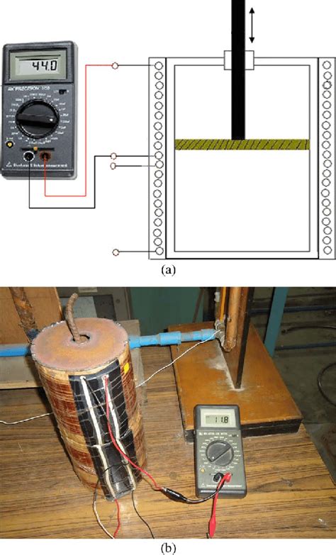 Experimental Setup For The First Part Of The Experiment A Schematic