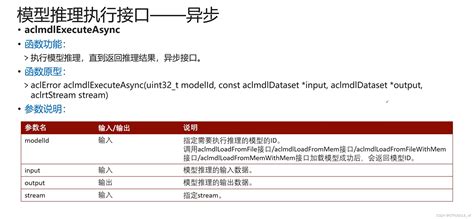 【2023 · Cann训练营第一季】应用开发深入讲解——第二章 模型推理aclrtsetdevice Csdn博客