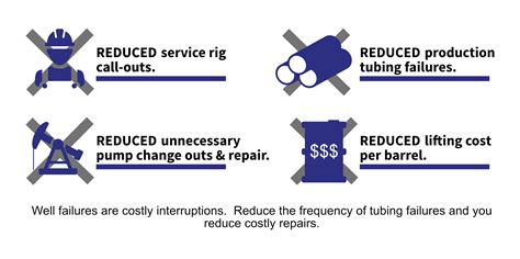 Why Choose Endurance Technologies Endurance Technologies Inc