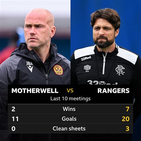 Estatísticas De Rangers X Motherwell - Motherwell v Rangers: Pick of the stats - BBC Sport