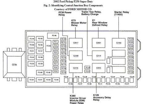 F250 Super Duty Ford F250 Fuse Panel