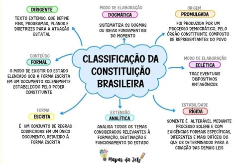 Classificação Da Constituição Federal De 1988 LEARNBRAZ