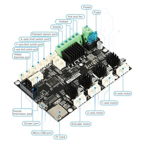 Upgrade Your D Printer With The High Performance Creality Off