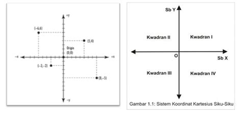 Datum Geodetik Sistem Koordinat Materi Sistem Informasi Geografis