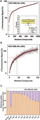 Frontiers Identification And Characterization Of A Novel Snat