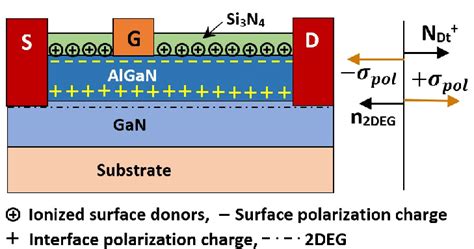 Schematic Cross Sectional View Of Algangan Hemt Physical Location Of