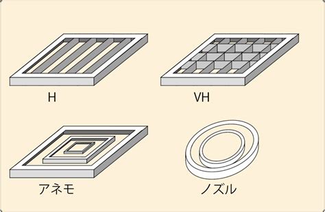 これならわかるVHS HS GV GVS等制気口の種類を紹介