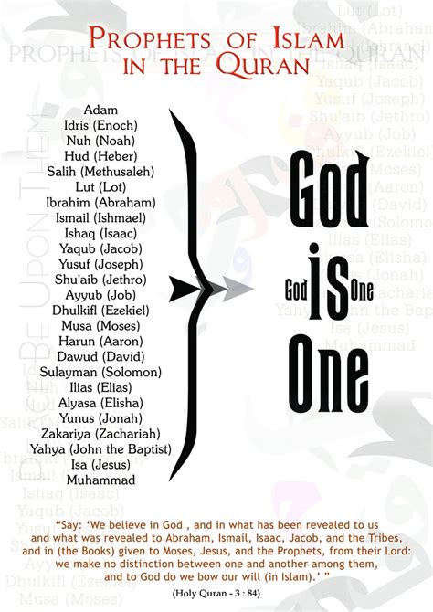 Picture Perfect : Prophets of Islam in the Quran - navedz.com