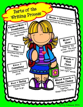 Writing Process Poster Freebie By Ivy Johnson Tpt