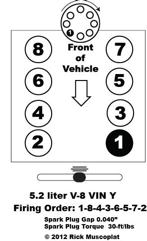 Firing Order Ricks Free Auto Repair Advice Ricks Free Auto Repair