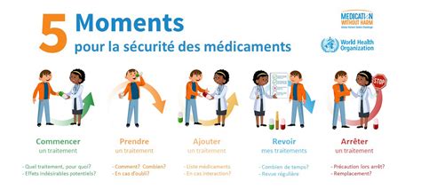 Journ E Mondiale De La S Curit Des Patients Les M Dicaments