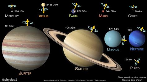 Dr James Odonoghue On Twitter These Are The Planets To Scale Not