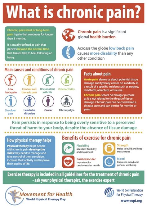 September Is Pain Awareness Month British Pain Society