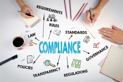 Ofccp And Audit List For 2023 Job Distribution Job Multi Poster