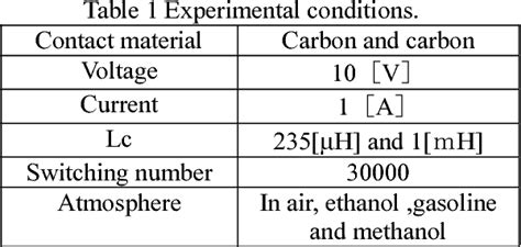 Table 1 From Influence Of Arc Discharge On Carbon Commutator And Brush Wear In Dc Motor Driving