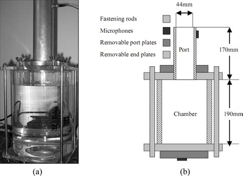 Sensors Free Full Text The Use Of Helmholtz Resonance For Measuring