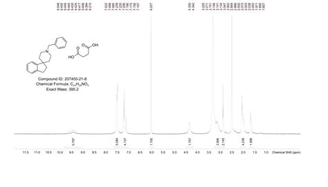 L 693 403 Maleate 207455 21 8 1H NMR