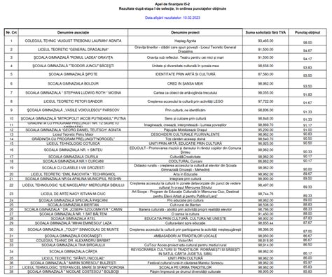 Lista Colile I Liceele Eligibile Pentru Finan Area De Proiecte