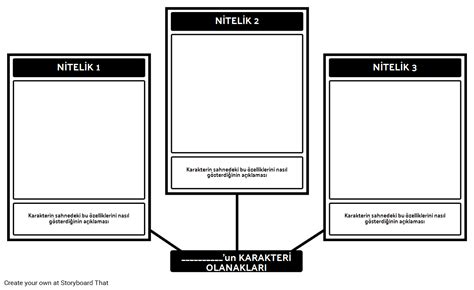 Karakter Özellik Şablonu Örümcek Haritası Storyboard