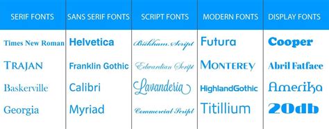 Top 10 Free Download Creative Fonts For Logo Designer