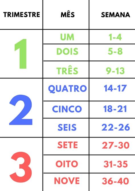 Calcular Meses A Semanas