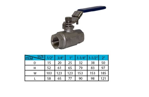 Stainless Ball Valves | 2 piece, 3 piece ball valve