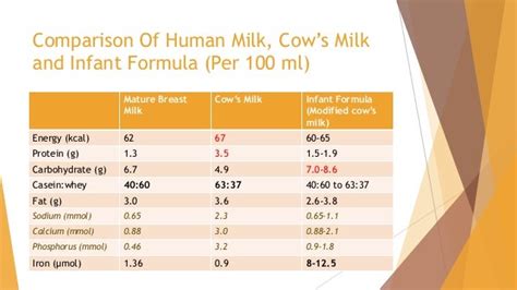 Formula Feedingartificial Feeding