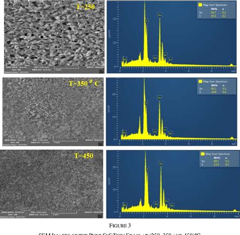 Figure 3 From Effect Of Substrate Temperature On The Structural And