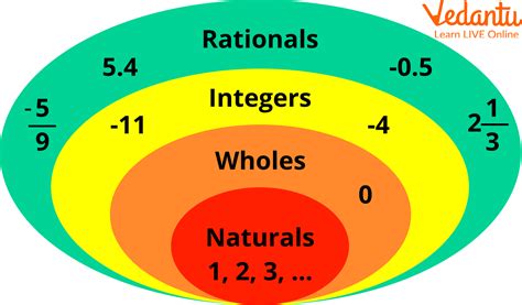 Greatest 3 Digit Number Learn Definition Facts And Examples