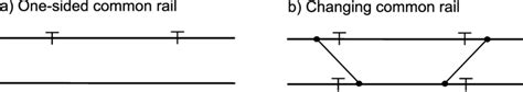 6 Single Rail Track Circuits Download Scientific Diagram