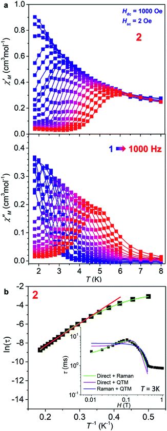 Reversible Onoff Switching Of Both Spin Crossover And Single Molecule