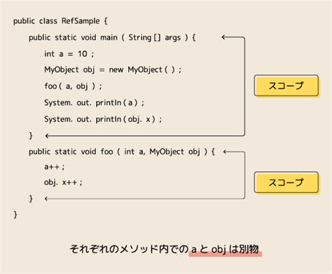 【java】参照型 Part 1 未来エンジニア養成所blog