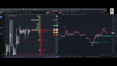 Ep Bank Nifty Pre Market Analysis Feb Banknifty