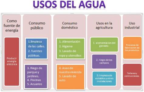 Diverticiencia Los Usos Del Agua Y El Problema Del Agua Potable