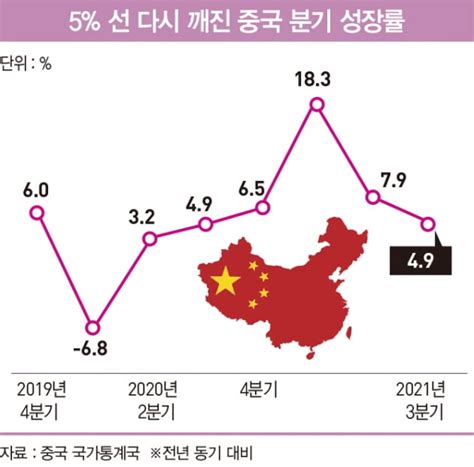 20개월 만에 기준금리 내린 중국 글로벌 현장 │ 매거진한경