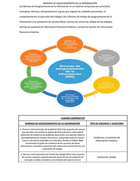 Normas DE Aseguramiento DE LA Información NORMAS DE ASEGURAMIENTO DE