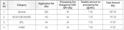 Apsc Recruitment Monthly Salary Up To Check Position