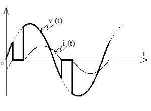 Wiki Du Bts Electrotechnique Sa D Marrage Par Action Sur Le Stator