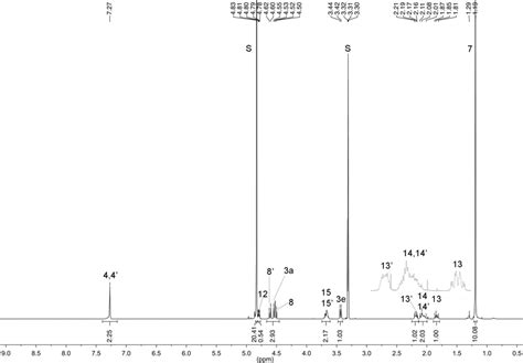 Figure S19 1 H Nmr Spectrum Of 1h 4 1 Equiv Nacl Cd 3 Od 600 Mhz