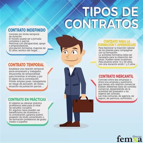 Modalidades De Los Contratos De Factoraje Hot Sex Picture