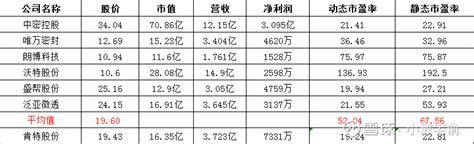 肯特股份 新股分析 公司的主营业务为高性能工程塑料制品及组配件的研发、生产与销售，公司致力于为客户提供高性能工程塑料材料选型、配方及产品设计