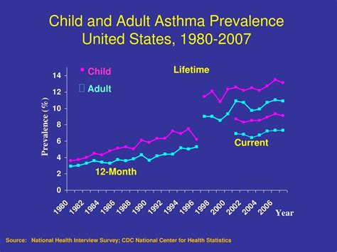 Ppt Management Of Severe Asthma And Copd Powerpoint Presentation Free Download Id 1223126