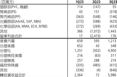 台塑 1301 為何一直跌？弱勢股抄底 我都是這樣做！ 交易者的試煉