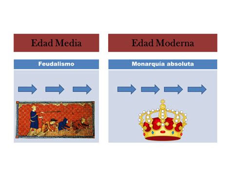 Sociedad Estamental Y Monarqu A Absoluta Nueva Escuela Mexicana