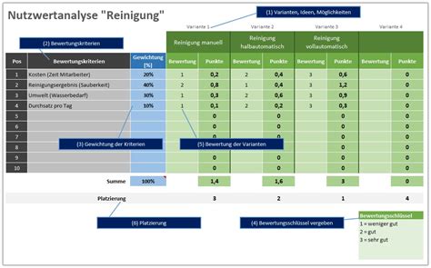 Nutzwertanalyse Vorlage F R Entscheidungsfindung Alle Meine Vorlagen De