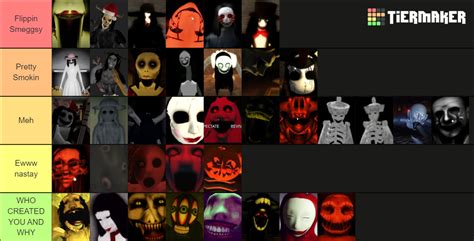 The mimic (roblox) monsters Tier List (Community Rankings) - TierMaker