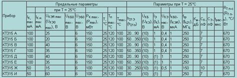 КТ315 | Все для ремонта электроники
