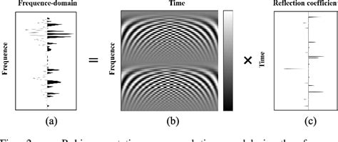 Figure 2 From The 3 D Global Prestack Seismic Inversion In The Time