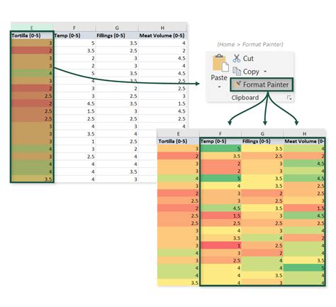 The Format Painter | Excel Maven