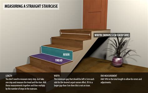 Measuring Guide For Stair Runners Carpet Runners Uk